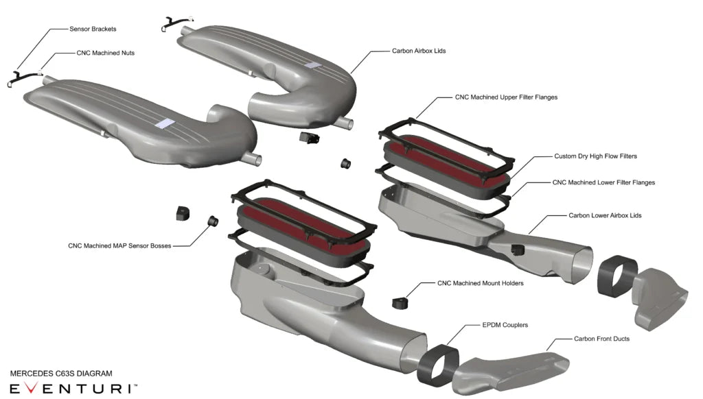 EVENTURI - Carbon Fibre Intake with Carbon Ducts - Mercedes-AMG C63/C63S (W205/S205/C205/A205)