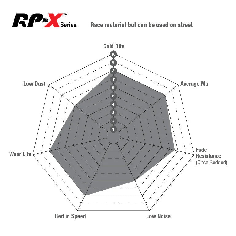 EBC – DP81758RPX - Pastiglie Freno Racing RP-X – REAR
