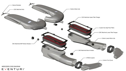 EVENTURI - Carbon Fibre Intake with Carbon Ducts - Mercedes-AMG C63/C63S (W205/S205/C205/A205)
