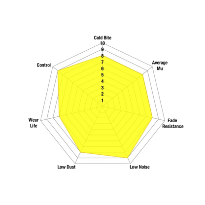 EBC – DP42430R - Pastiglie Freno YellowStuff Ultimate Street (R90) – FRONT
