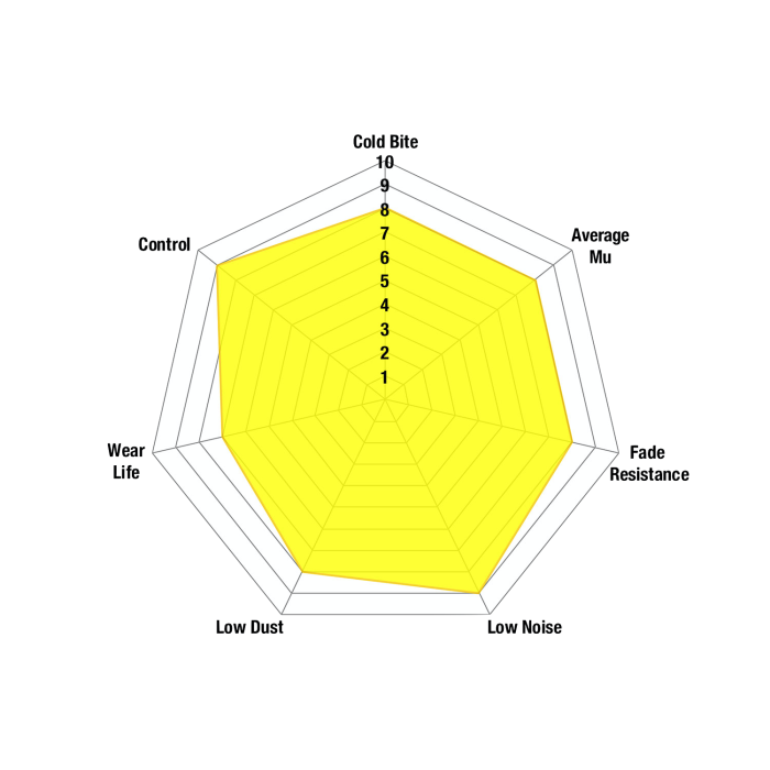 EBC – DP42165R - Pastiglie Freno Yellowstuff Ultimate Street – FRONT